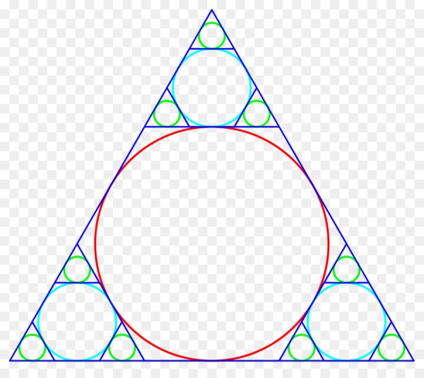 Классификация треугольников по сторонам