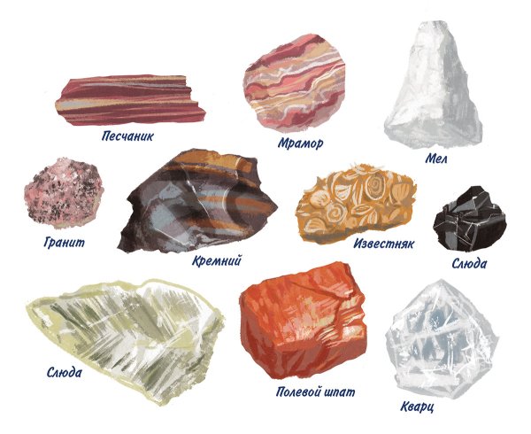 Кремень рисунчатый минерал