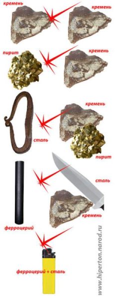 Кремень камень окружающий мир