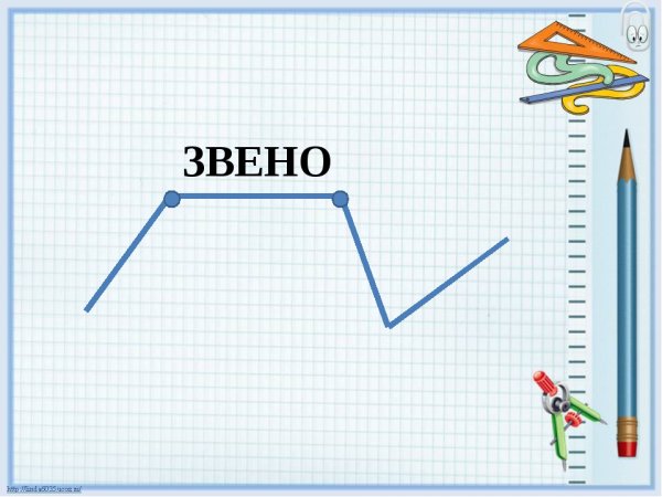 Изображение ломаной