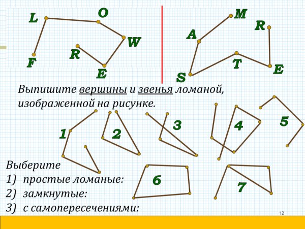 Ломаная линия