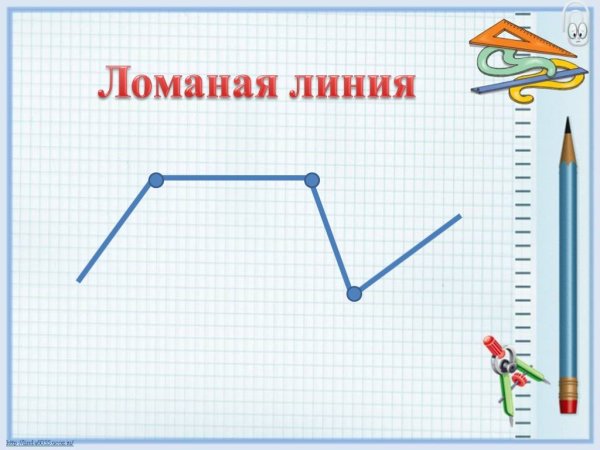 Незамкнутая ломаная линия с 4 звеньями