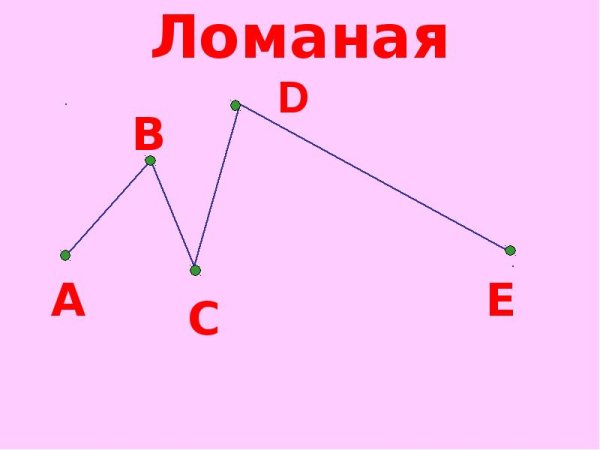 Ломаная линия из 3 звеньев 4 класс