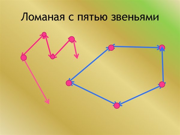 Ломаная линия