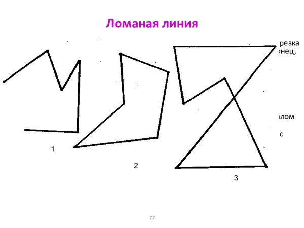 Ломаная с тремя звеньями