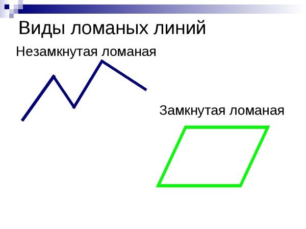 Рисование кривых линий