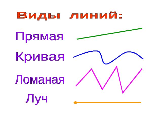 Ломаная линия 6 звеньев