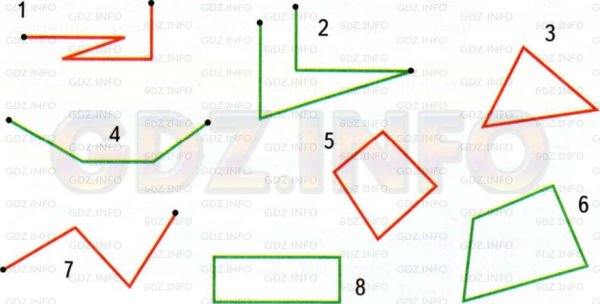 Ломаная линия из 3 звеньев 3 класс