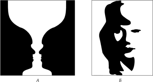 Гештальтпсихология восприятия (фигура и фон)