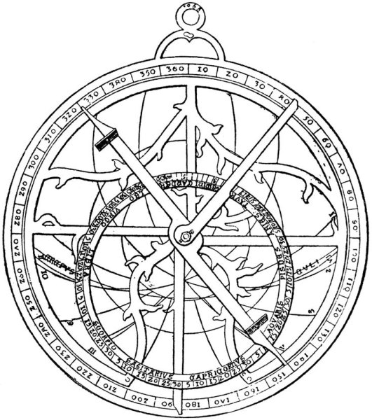 Астрономический компас