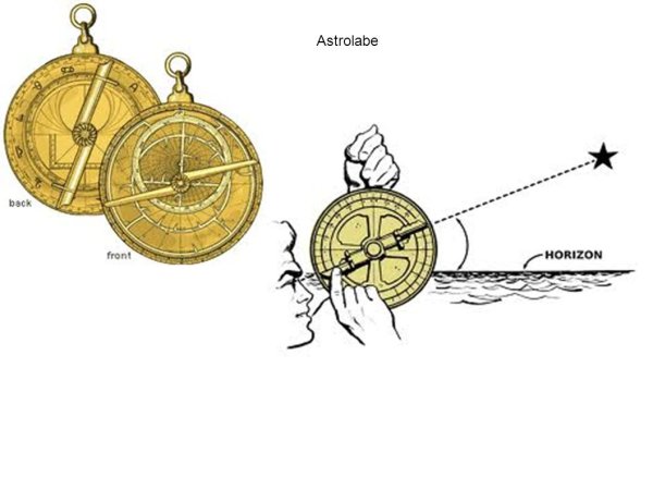 Астролябия как работает