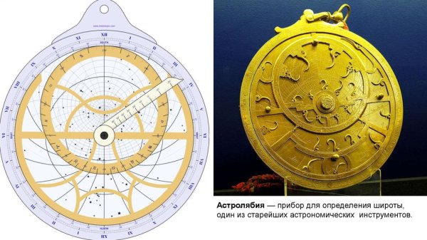 Сферическая Астролябия схема