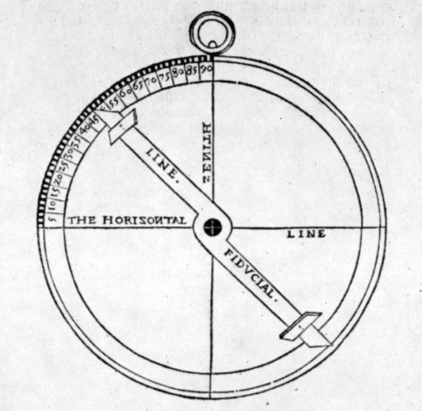 Астролябия стимпанк