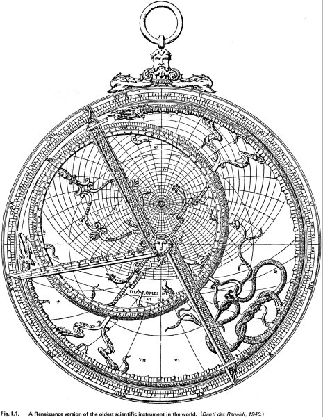Армиллярная сфера Коперника
