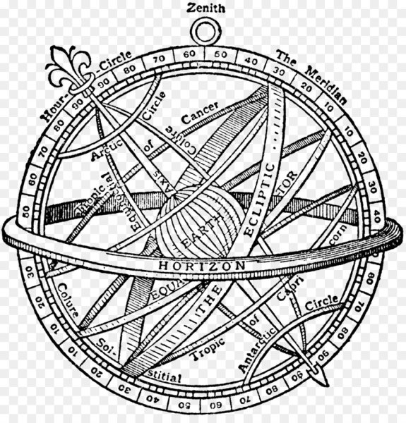 Компас и Астролябия в средние века