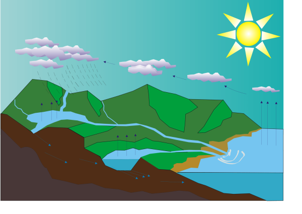 Климат иллюстрация