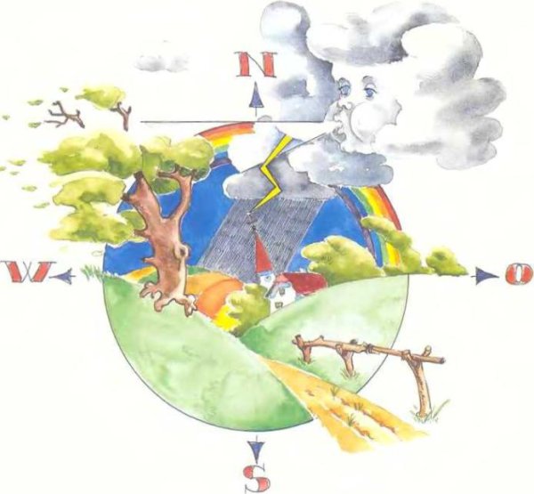 Рисунок на тему климат