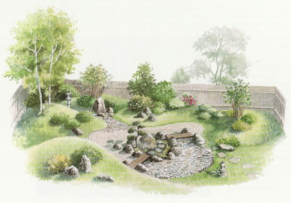 Японский ландшафтный сад план