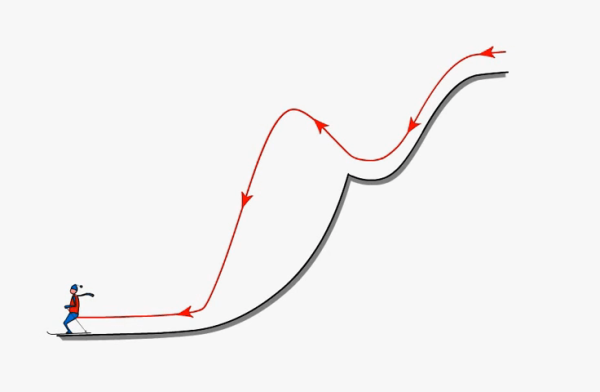 Траектория движения лы