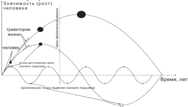 Квазибаллистическая Траектория