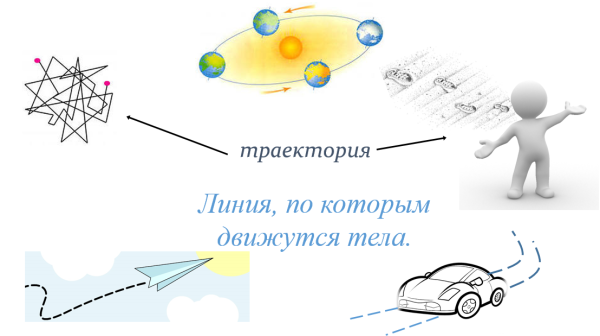 Траектория движения рисунок
