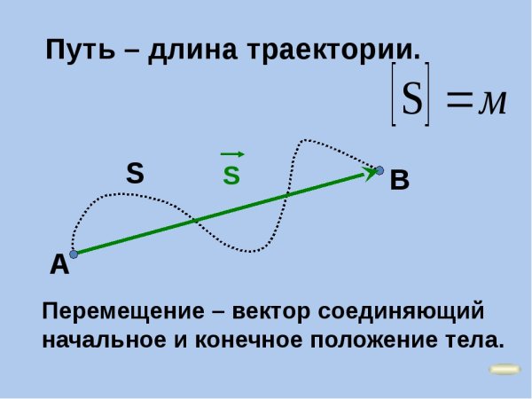 Путь и перемещение в физике
