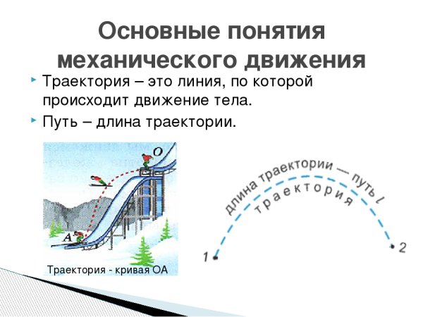 Движение тела по траектории рисунков