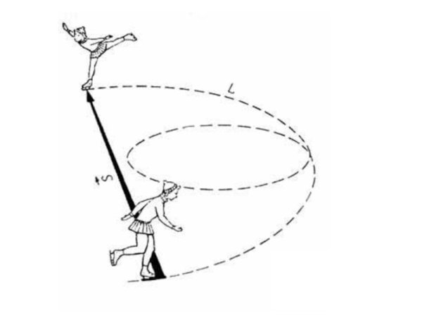 Траектория движения рисунок