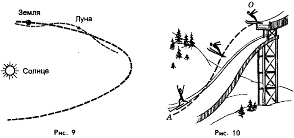Траектория движения