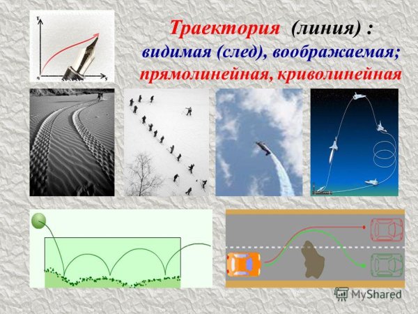 Траектория , путь, перемещение в физике