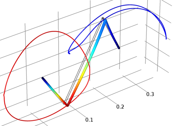 Пунктирная линия с самолетом