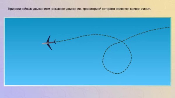 Кривая Траектория движения