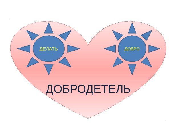 Добродетель презентация