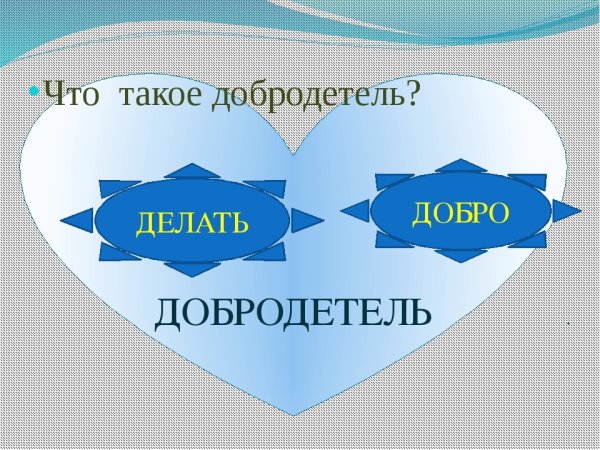 Добродетели и добрые дела