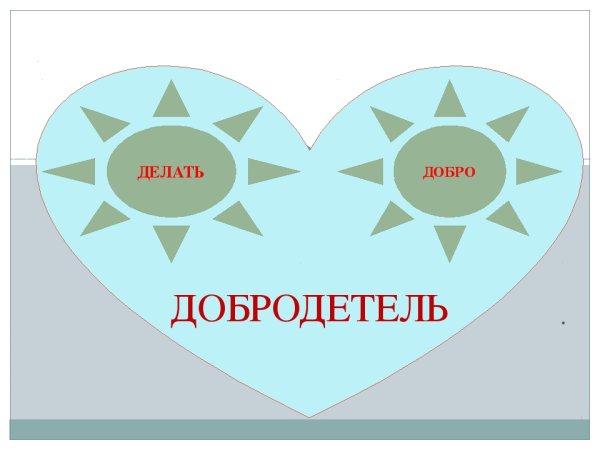 Добродетели и пороки