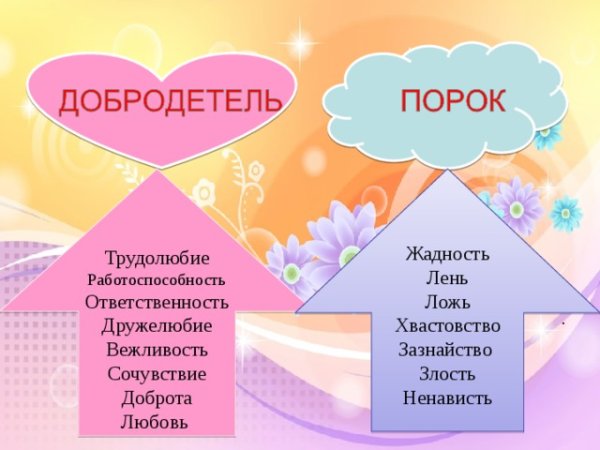 Добродетели и пороки