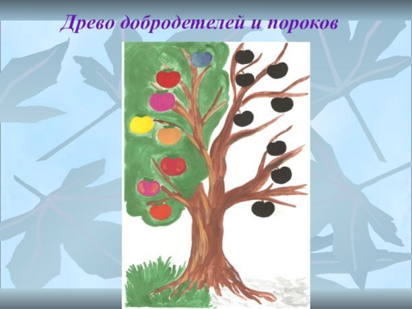 Человеческие добродетели