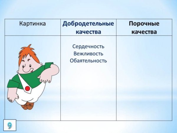 Качества добродетели