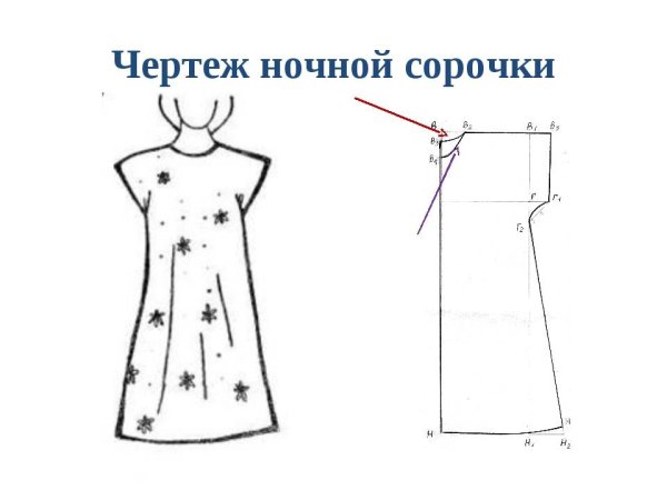 Чертеж выкройки ночной сорочки с цельнокроеным рукавом 6 класс