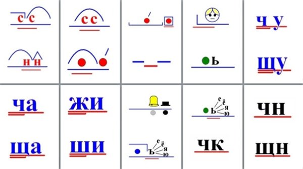 Схемы по русскому языку