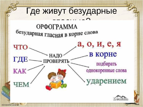 Орфограмма безударная гласная