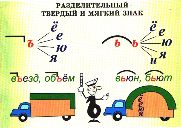 Что такое орфограмма