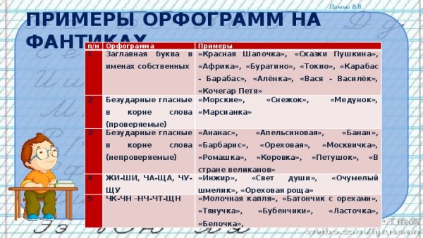 Что такое орфограмма