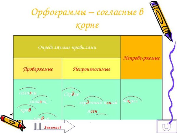 Что такое орфограмма
