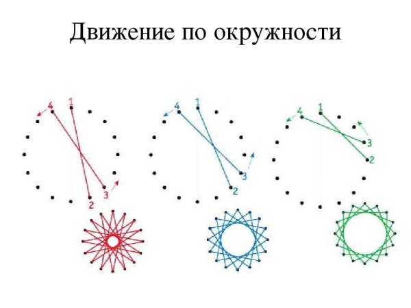 Схемы для изонити для начинающих для детей