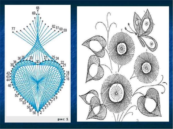 Готовые схемы для изонити с цифрами для детей