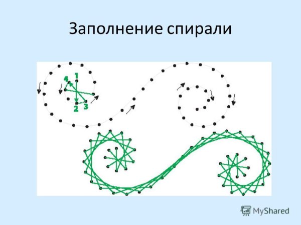 Изонить схемы заполнения спирали