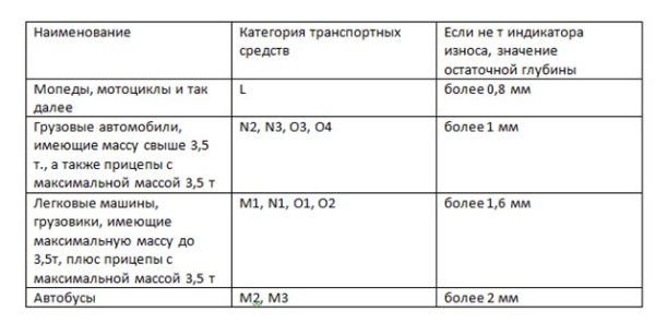 Высота протектора шин для легковых автомобилей ПДД