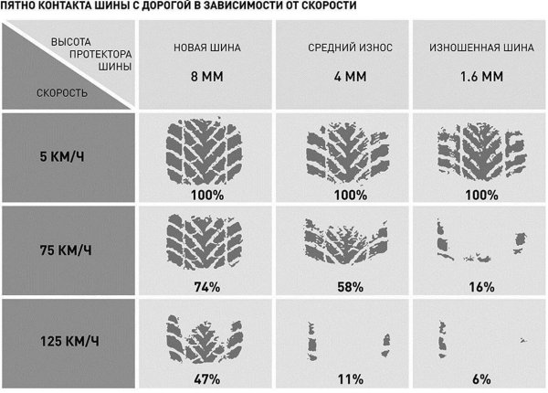 1.6 Мм остаточная глубина протектора