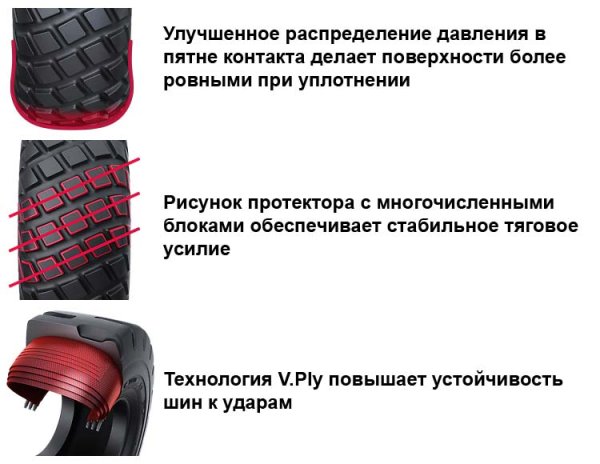 Схема износа резины на грузовом авто